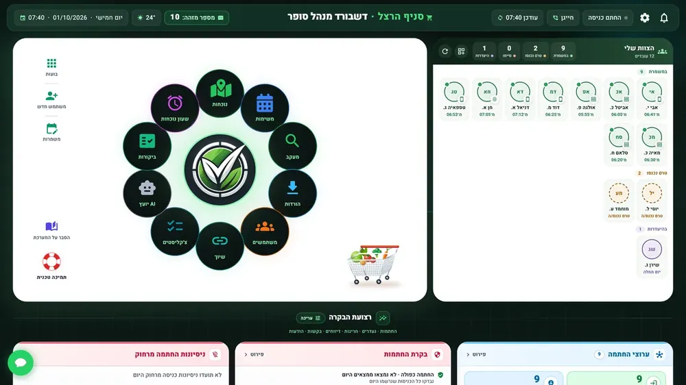 מסך המנהל ב־SamenV: הצוות במשמרת, מי טרם נכנס ומי בהיעדרות